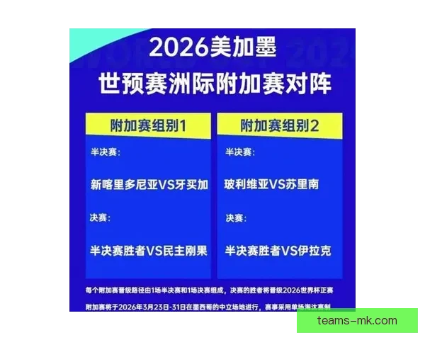 2026世界杯全新48强阵容盘点及精彩看点解析