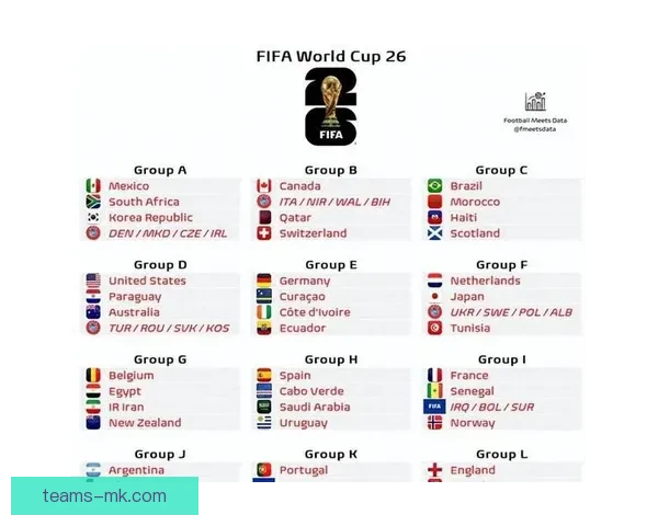 美加墨世界杯竞猜预测：分析球队表现与赛事走向