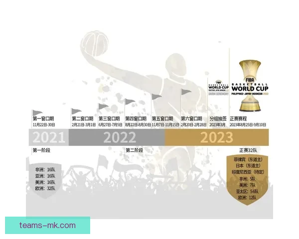 围绕2026世界杯完整赛程解析三国联合主办看点与观赛时间指南