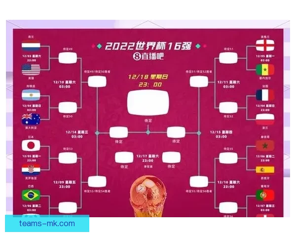 美加墨世界杯竞猜预测：分析球队表现与赛事走向