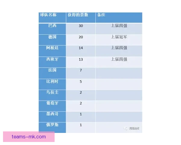 世界杯竞猜高赔率平台推荐 轻松赢取大奖 精准分析助力投注决策