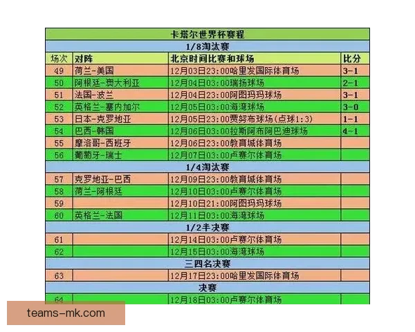 世界杯精彩对决全解析及胜负趋势精准竞猜指南 世界杯精彩对决全解析及胜负趋势精准竞猜指南